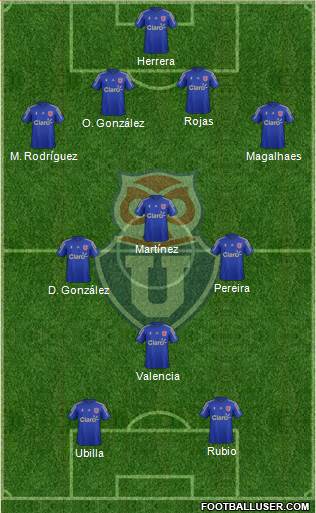 CF Universidad de Chile Formation 2015