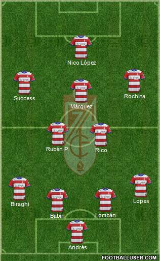 Granada C.F. Formation 2015