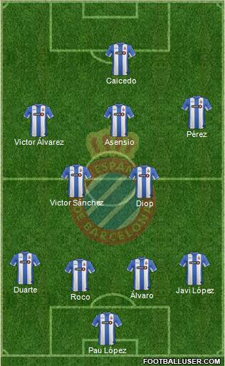 R.C.D. Espanyol de Barcelona S.A.D. Formation 2015