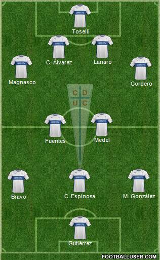 CD Universidad Católica Formation 2015