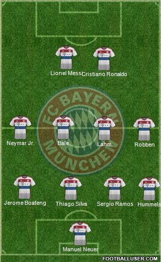FC Bayern München Formation 2015