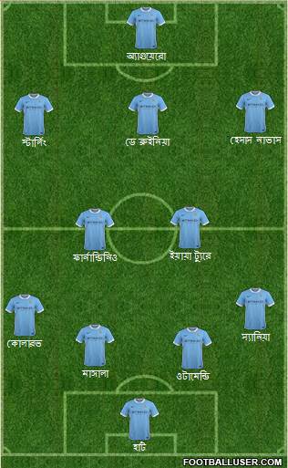 Manchester City Formation 2015