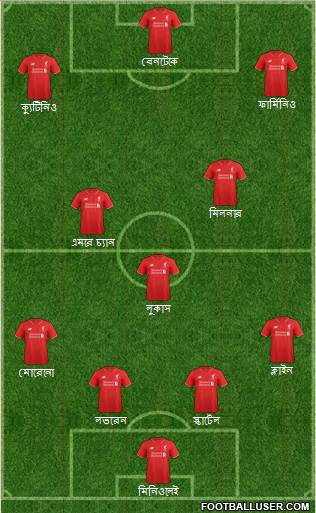 Liverpool Formation 2015