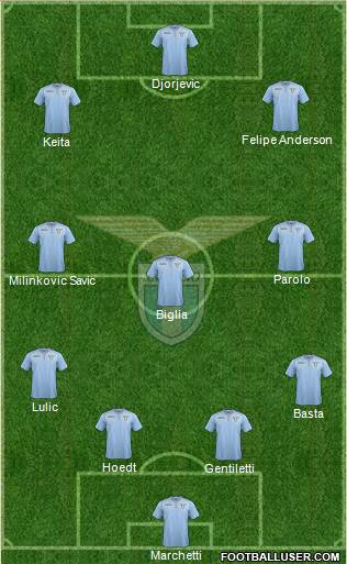 S.S. Lazio Formation 2015