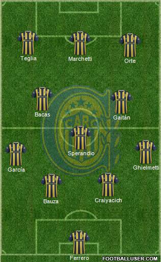 Rosario Central Formation 2015