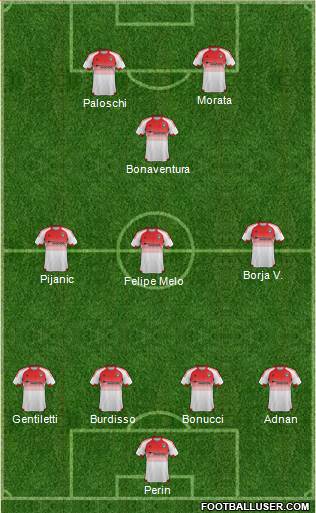 D.C. United Formation 2015