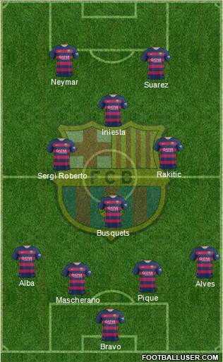 F.C. Barcelona Formation 2015