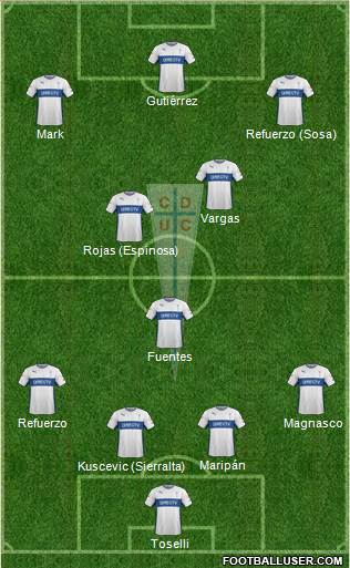 CD Universidad Católica Formation 2015