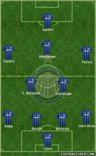 F.C. Internazionale Formation 2015