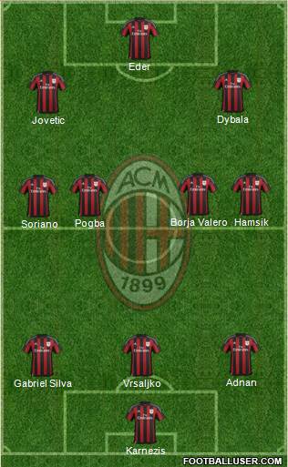 A.C. Milan Formation 2015