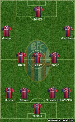 Bologna Formation 2015