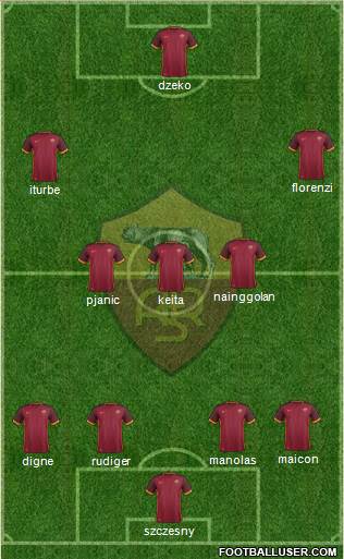 AS Roma Formation 2015