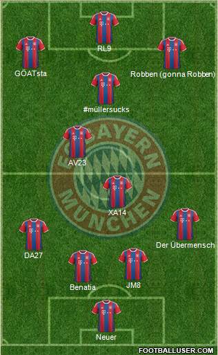 FC Bayern München Formation 2015