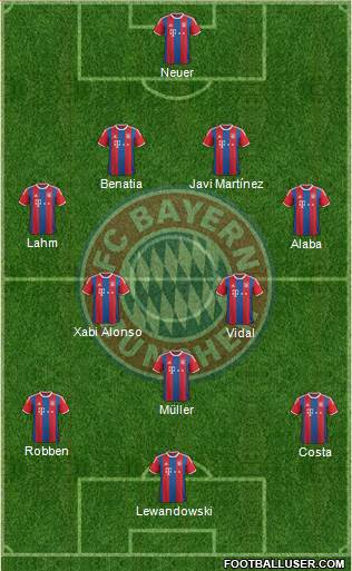 FC Bayern München Formation 2015