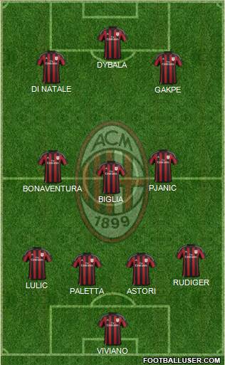 A.C. Milan Formation 2015
