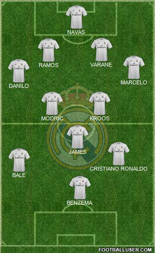 Real Madrid C.F. Formation 2015