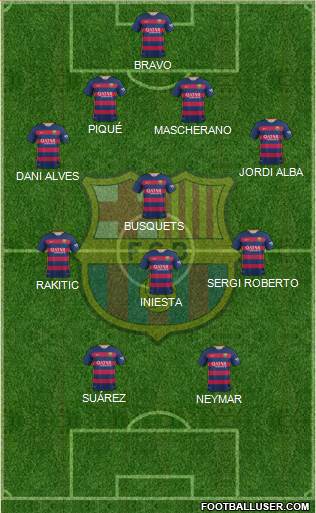 F.C. Barcelona Formation 2015