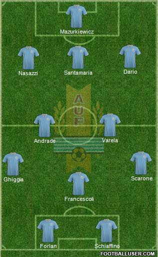 Uruguay Formation 2015