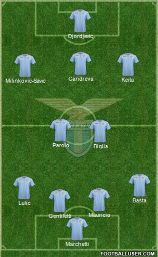 S.S. Lazio Formation 2015