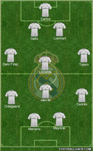 Real Madrid C.F. Formation 2015