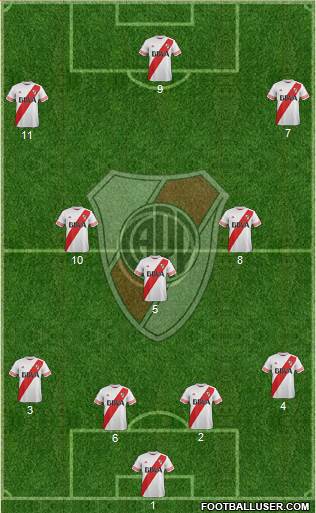 River Plate Formation 2015