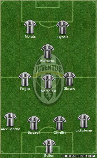 Juventus Formation 2015
