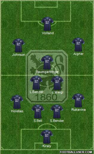 TSV 1860 München Formation 2015