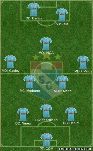 C Sporting Cristal S.A. Formation 2015