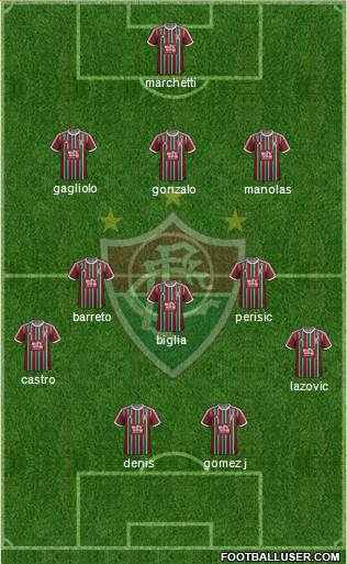 Fluminense FC Formation 2015