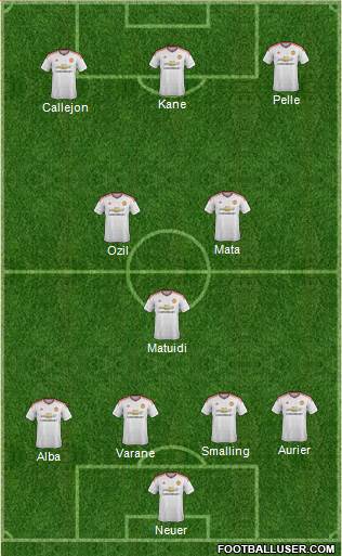 Manchester United Formation 2015