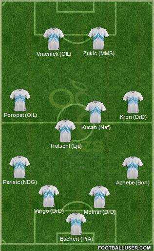 Slovenia Formation 2015