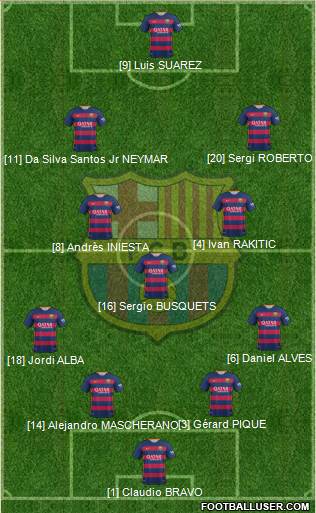 F.C. Barcelona Formation 2015
