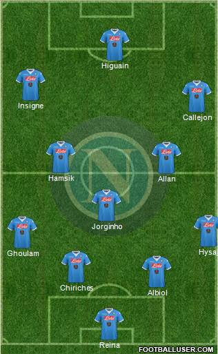 Napoli Formation 2015