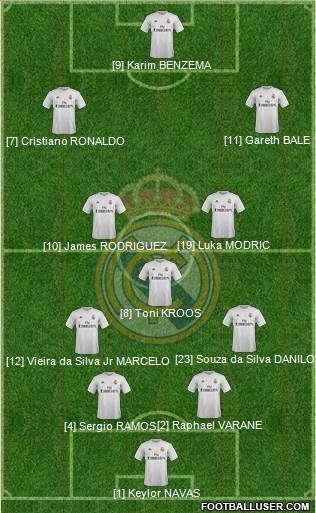 Real Madrid C.F. Formation 2015