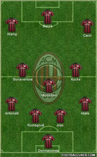 A.C. Milan Formation 2015