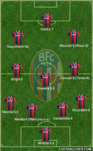 Bologna Formation 2015