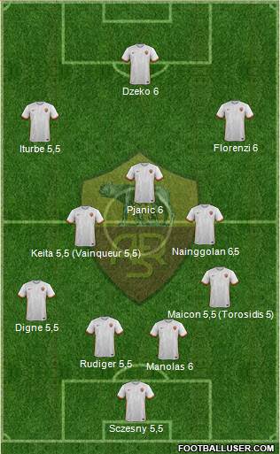 AS Roma Formation 2015