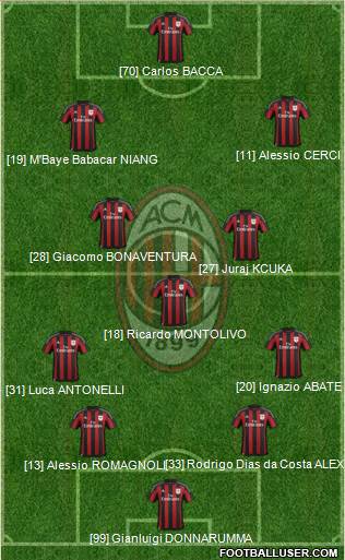 A.C. Milan Formation 2015
