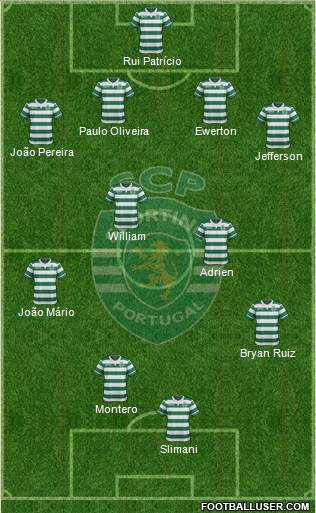 Sporting Clube de Portugal - SAD Formation 2015