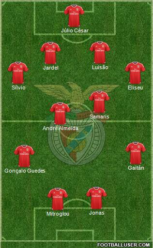 Sport Lisboa e Benfica - SAD Formation 2015