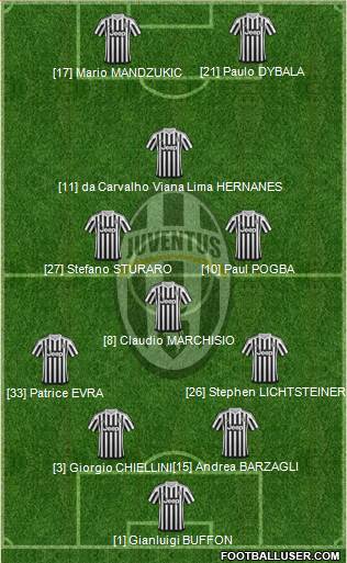 Juventus Formation 2015