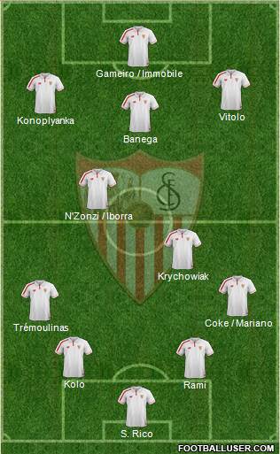 Sevilla F.C., S.A.D. Formation 2015