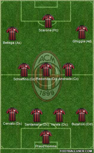 A.C. Milan Formation 2015
