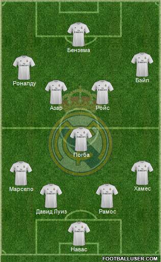 Real Madrid C.F. Formation 2015