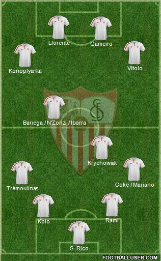 Sevilla F.C., S.A.D. Formation 2015
