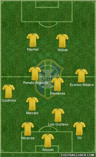 Brazil Formation 2015