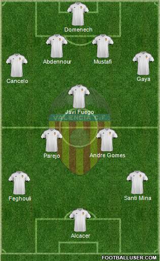 Valencia C.F., S.A.D. Formation 2015