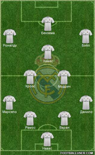 Real Madrid C.F. Formation 2015