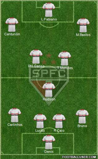São Paulo FC Formation 2015