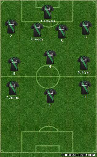 Stoke City Formation 2015